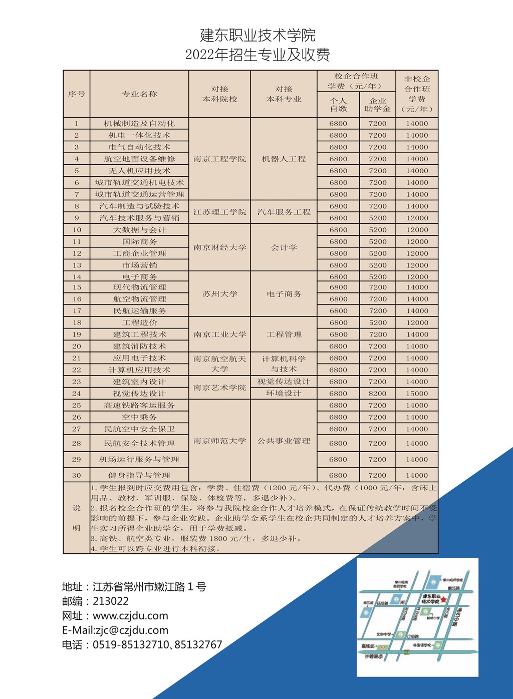 061711141090_0建東職業(yè)技術學院常州簡章2022_8.jpg